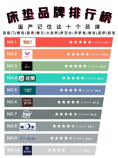 国内十大纺织品品牌排行榜