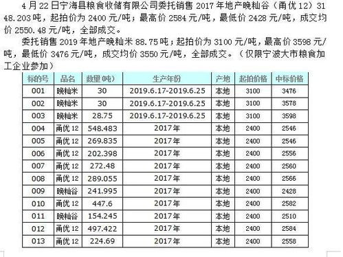 江西针纺织品批发价格概览