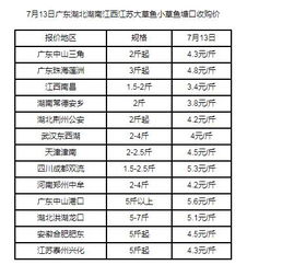 江西针纺织品批发价格概览