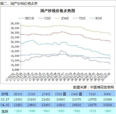 复合纺织品批发价格表图片解读