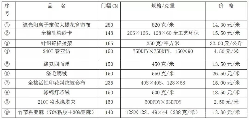复合纺织品批发价格表图片解读