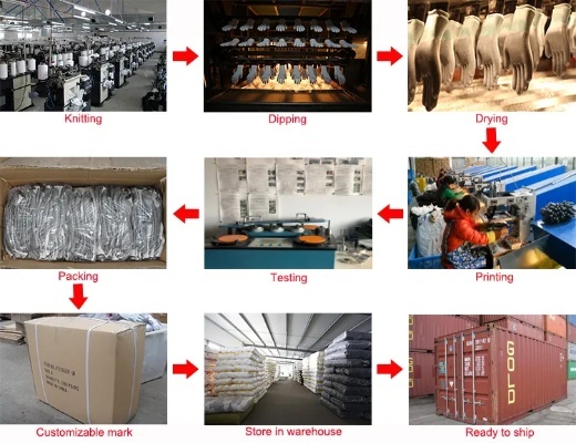 The Narrative of Textile Factorys Dyeing and Finishing Processes