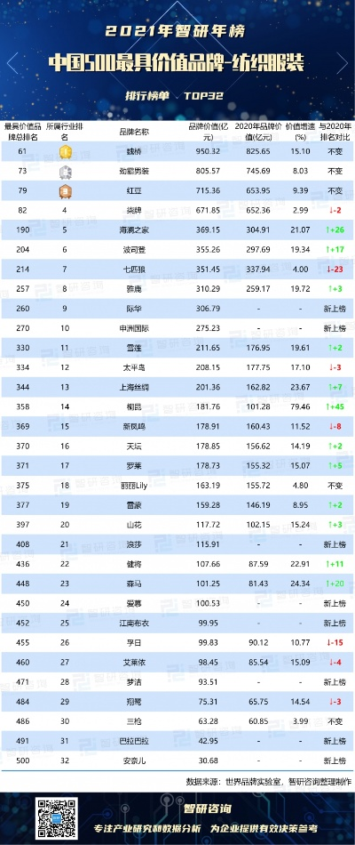 中国纺织品品牌排行前十名