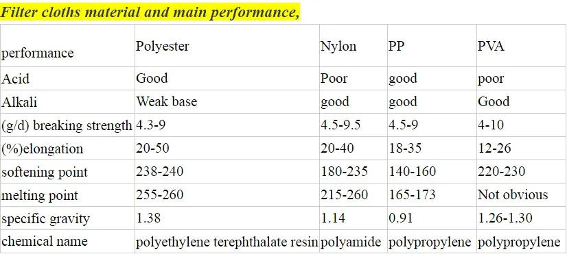 Standards for Public Textile pH Values