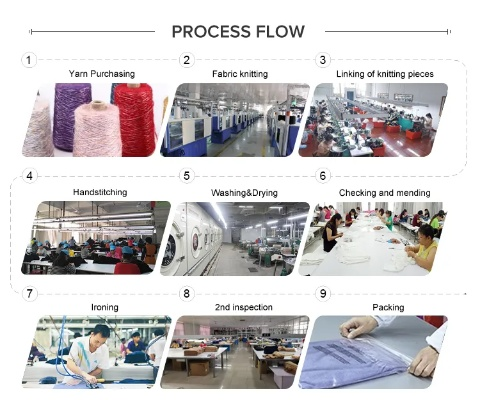 The Ease of Running a Textiles Customer Service