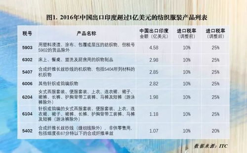 印度棉纺织品品牌概览