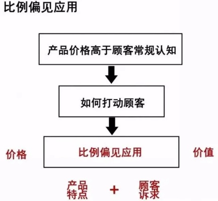 达芙尼纺织品品牌探讨，知乎上的消费者认知与案例分析
