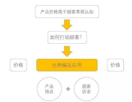 达芙尼纺织品品牌探讨，知乎上的消费者认知与案例分析