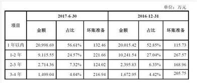 海口针纺织品品牌公司名称及案例分析