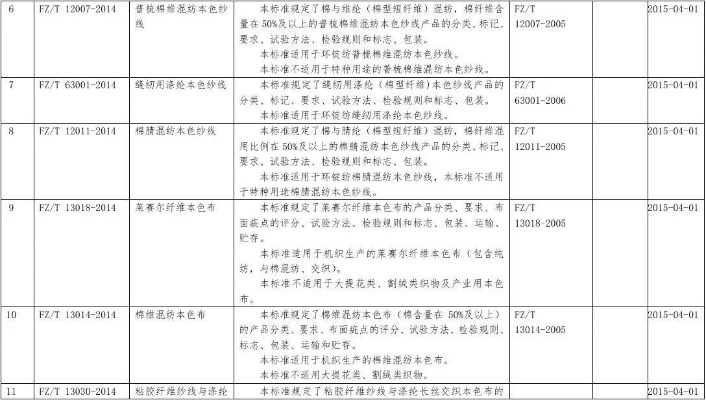 生态纺织品技术标准与案例分析