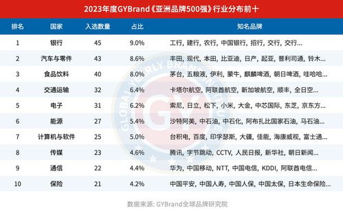 棉纺织品牌最新排名榜解读