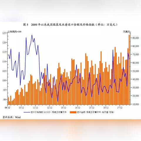 韩国九十年代纺织品品牌概览