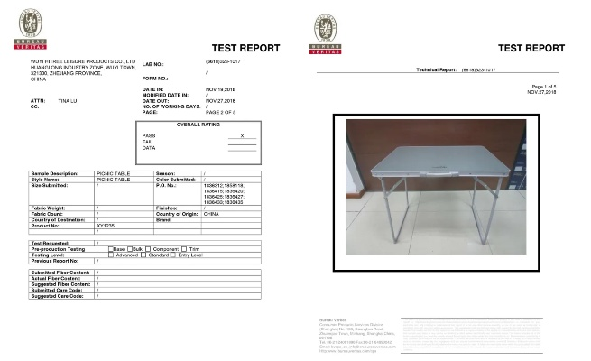 The Textiles Appearance Inspection Checklist