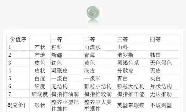 纺织品耐磨等级的划分指南