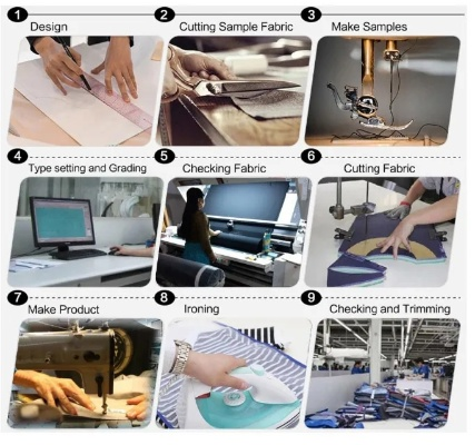 The Art of Textile Testing:A Comprehensive Guide for the Shirt Industry