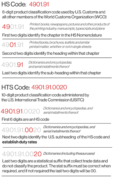 The HS Code for Textiles and Apparel:A Comprehensive Guide to Global Trade