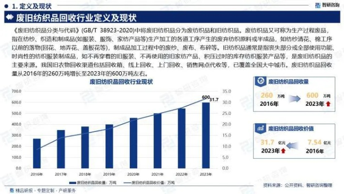 新型针纺织品批发价格解析