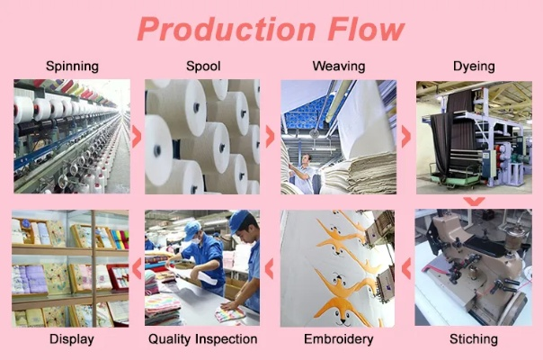 Introduction to Textile Station