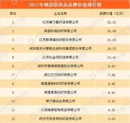 北京纺织品牌排行榜介绍