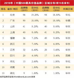 北京纺织品牌排行榜介绍