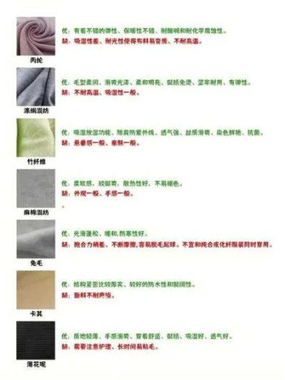 涤纶纺织品特性与案例分析