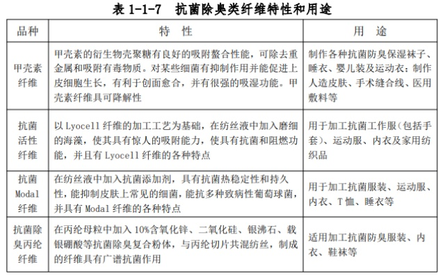 涤纶纺织品特性与案例分析