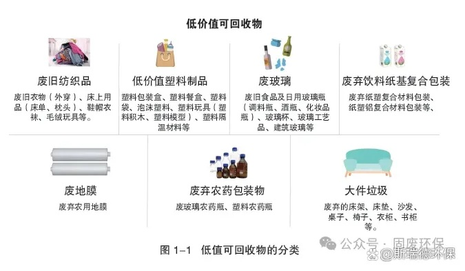 旧纺织品回收与再利用策略