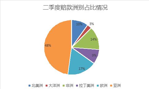 纺织品质量索赔时效探讨