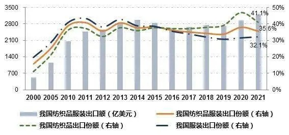The Journey of Excellence:越睿纺织品解析