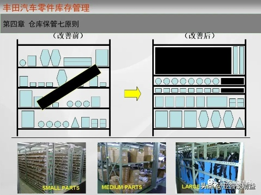 青浦纺织品库存管理案例分析