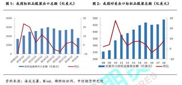 埃及纺织品关税一览