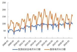 埃及纺织品关税一览