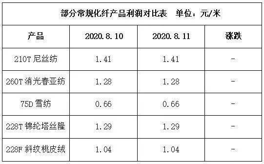 浙江金华纺织品，丰富多样的产品与案例分析