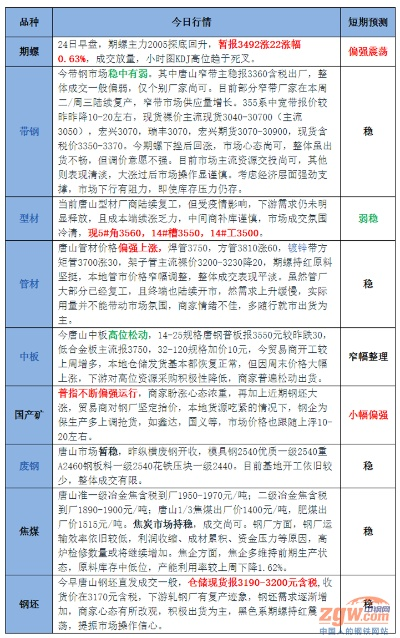 唐山市古冶纺织品批发市场的探索与案例分析