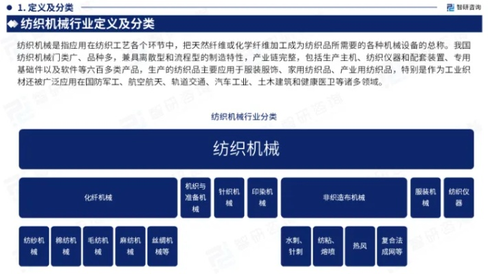 纺织品应用的研究意义