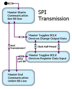 Understanding the Power of SPI in Textile Technology