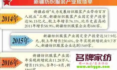 新疆纺织品排名前十品牌介绍