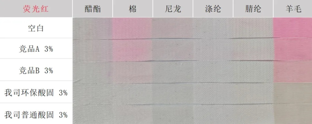 纺织品水洗色标准与案例分析