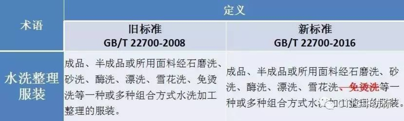 纺织品水洗色标准与案例分析