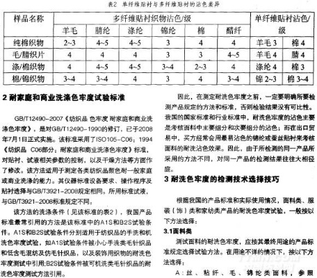 纺织品水洗色标准与案例分析