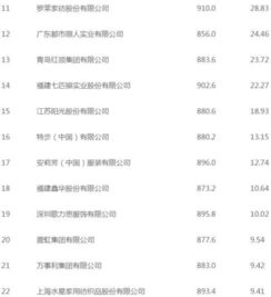 最贵羊毛纺织品牌排名榜