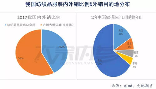 贸易纺织品的利弊分析
