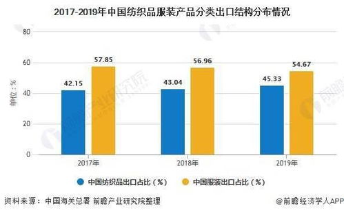 贸易纺织品的利弊分析