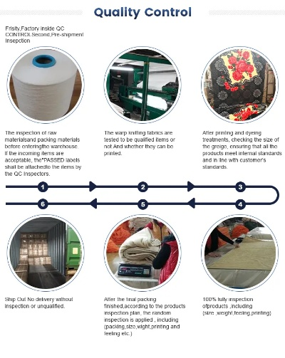 An Overview of the Global Textile Industry in 2023