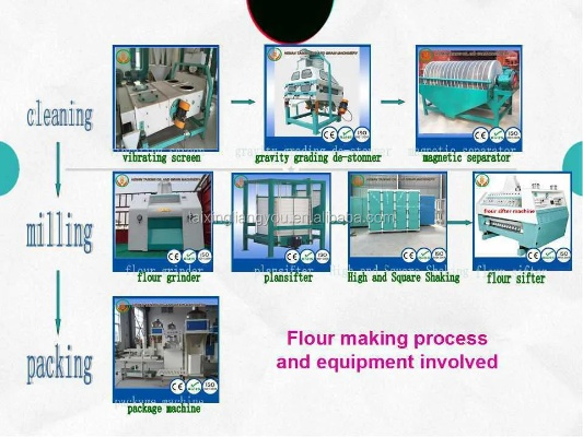 The Dynamics of Manufacturing at Minhang Districts Textile Mill