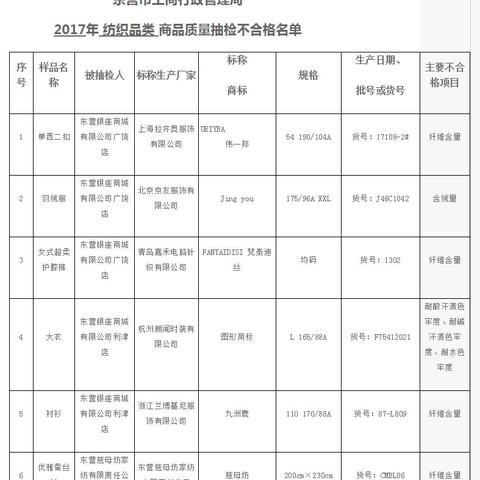 东营市纺织品商店，丰富多样的商品与服务