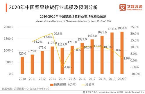 加拿大纺织品关税概况及案例分析