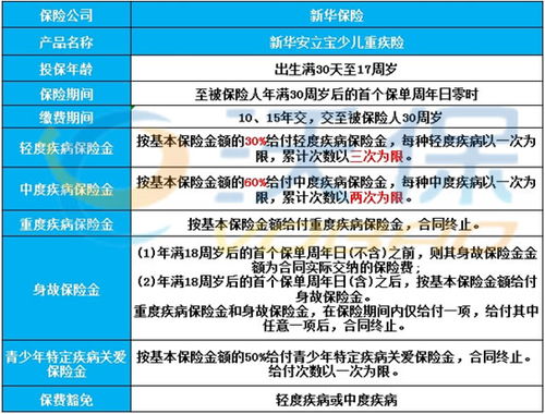 加拿大纺织品关税概况及案例分析