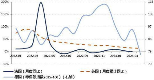 欧盟纺织品氯苯限值及其案例分析