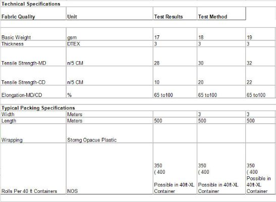 Fabric Quality Verification Report